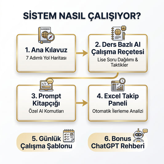 AI ile Acil Lise Kpss Programı